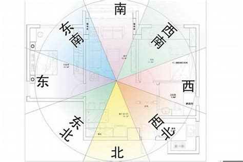 生肖房屋坐向|十二生肖阳宅格局